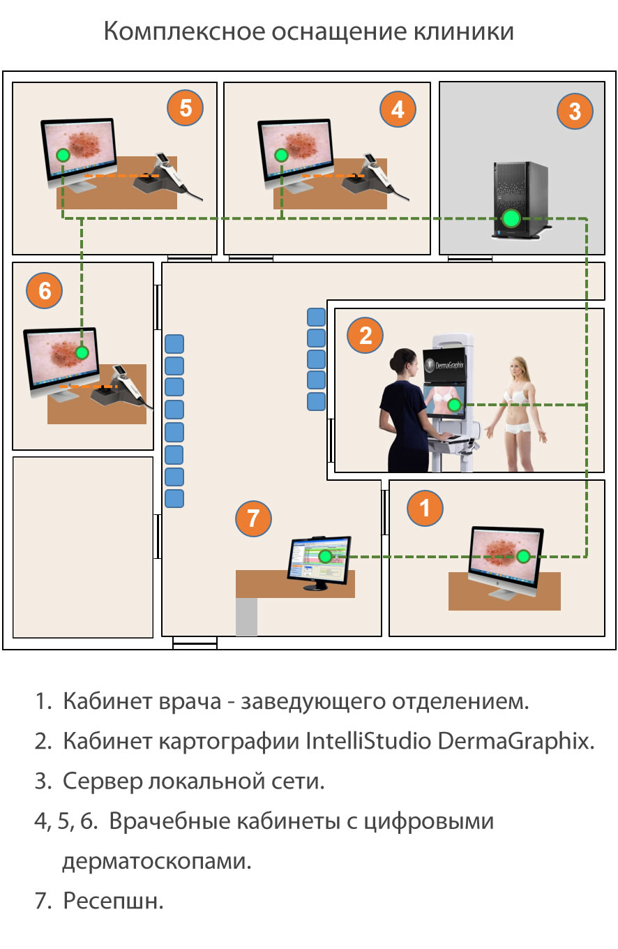 �������� ����������� �������� �2